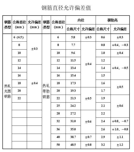 万利官网(中国)唯一官方网站
